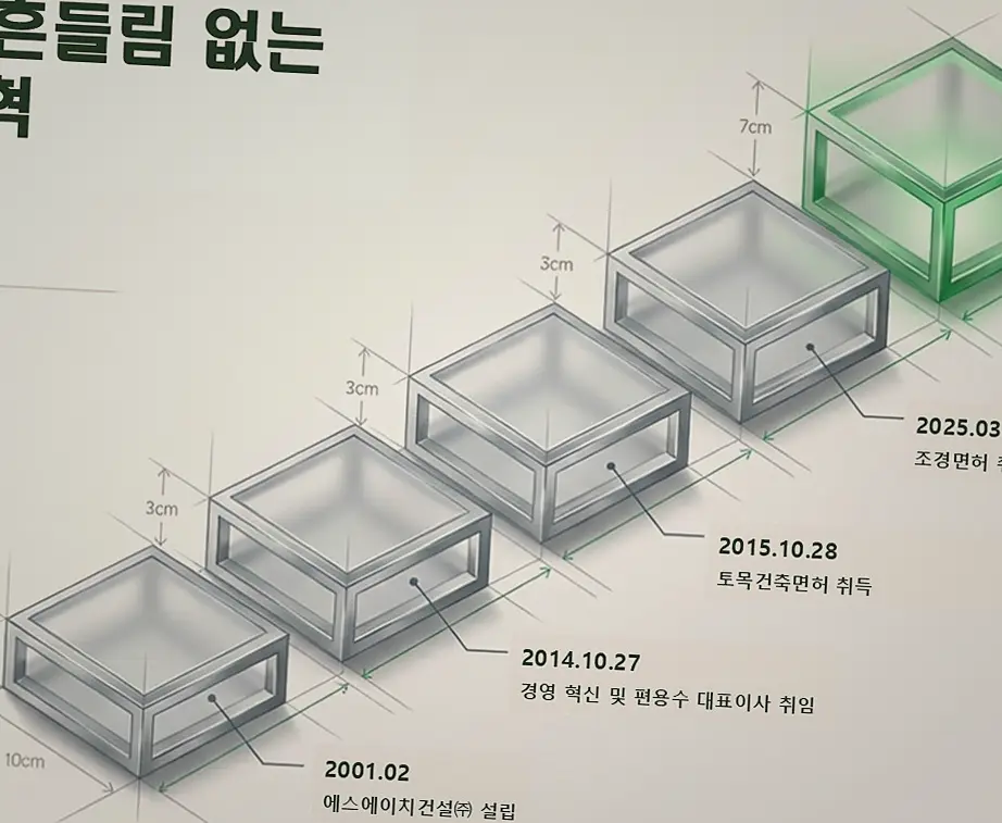 이천 증일동 건축 업체 선정 질문 진행 모습 3